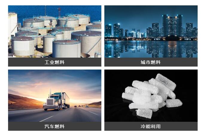 全球LNG貿(mào)易比重不斷提升，穩(wěn)住能源安全才能保速保向！