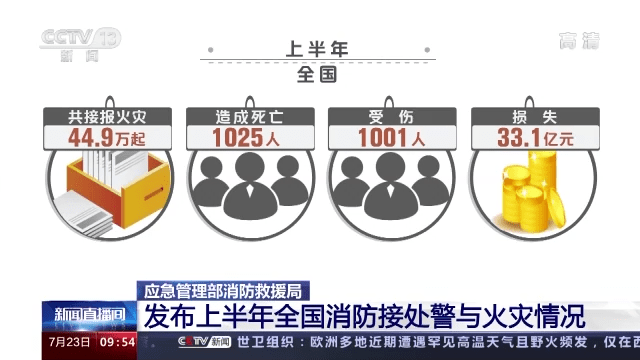 漢威智慧消防，為城市、企業(yè)消防安全筑起堅(jiān)實(shí)屏障