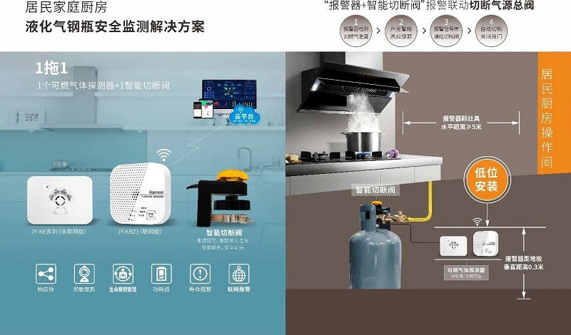 兩項(xiàng)液化石油氣鋼瓶新國標(biāo)發(fā)布，漢威方案護(hù)航全產(chǎn)業(yè)鏈安全