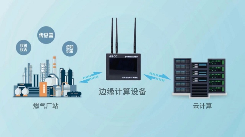 讓聽得見炮聲的人來決策，漢威科技推出Ai200邊緣計算網關