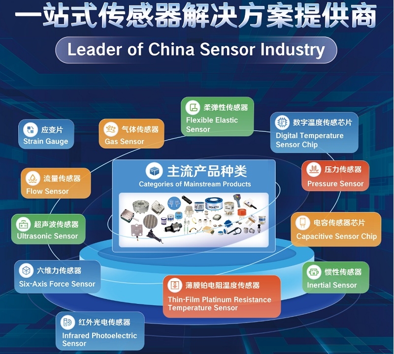 智感無界，具身領航！漢威科技集團與您相約深圳傳感器展